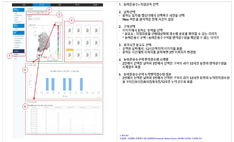 농어촌용수 지상관측 화면설계