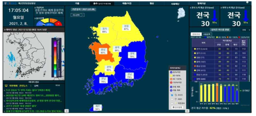 농어촌공사 재난안전종합상황실(DIMAS) 상황판 화면