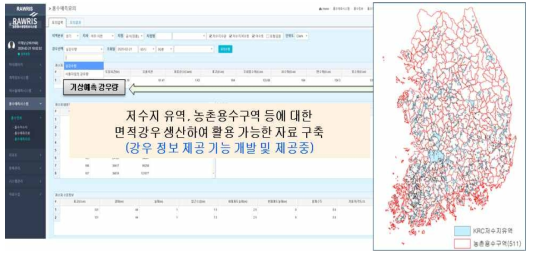 농어촌공사 농촌용수종합정보시스템(RAWRIS) 모의분석 화면