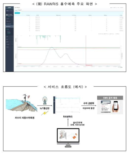 기술 성과 홍보 교육자료