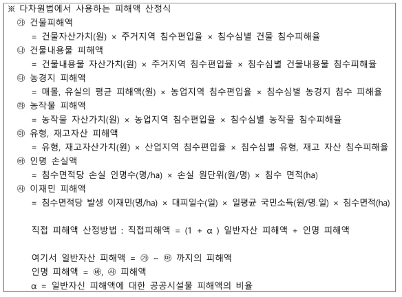 다차원법에서 사용하는 피해액 산정식