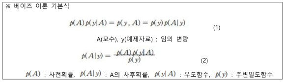 베이즈 이론 기본식