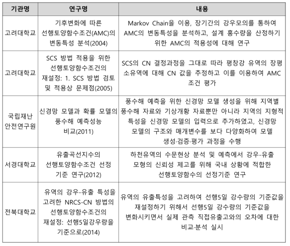 관련 연구 목록