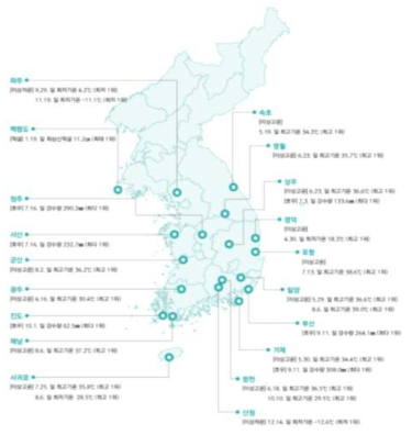 지역별 이상기후 현상