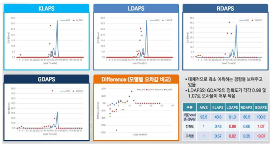 경남 밀양시 944지점