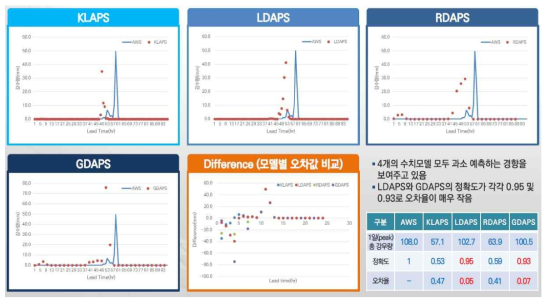 경남 밀양시 925지점