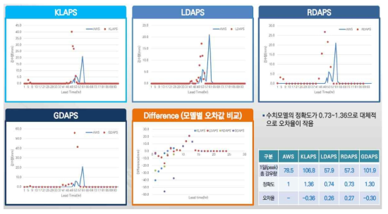 경남 밀양시 827지점