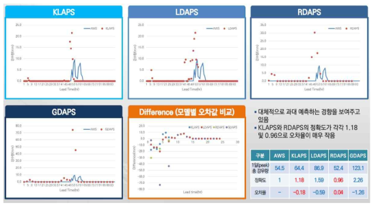 경남 밀양시 813지점