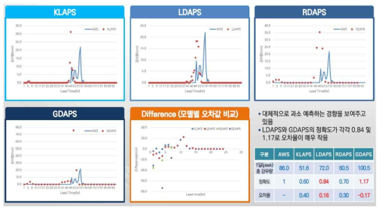 경남 밀양시 903지점