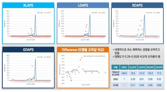 경남 밀양시 905지점