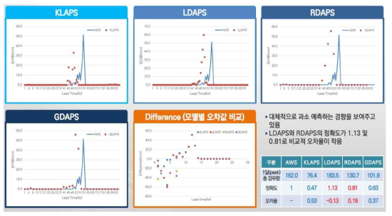 경남 밀양시 900지점