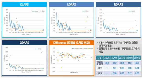 강원도 철원군 95지점