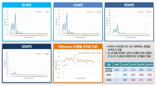 강원도 철원군 550지점