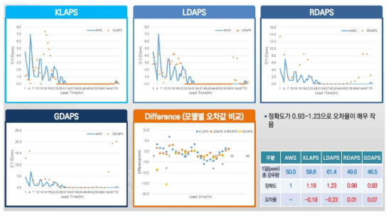 강원도 철원군 695지점