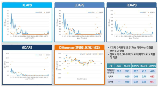 강원도 철원군 650지점