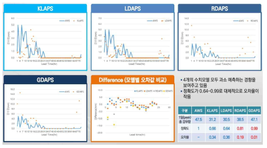 강원도 철원군 323지점