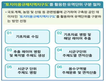 세부 유역 구분 절차