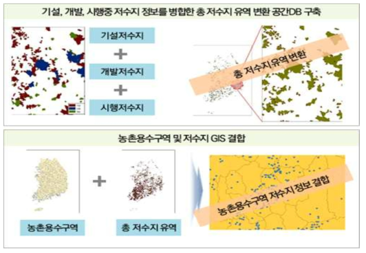 세부 유역 구분 절차를 통한 유역 구분