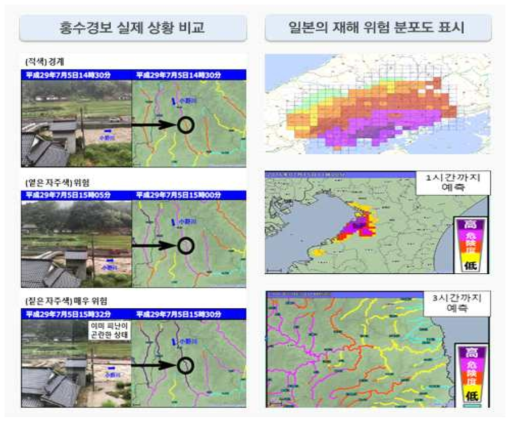 국외 사례_일본의 호우 위험도 평가기술 사례조사