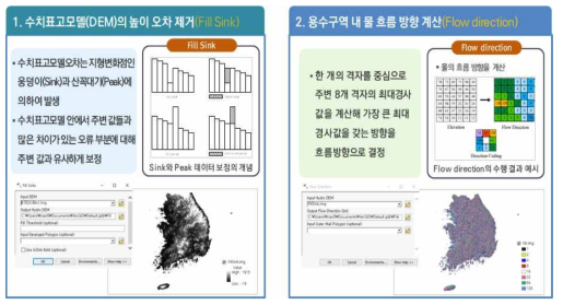 세부 유역 구축 (수치표고 모델 보정 및 물 흐름방향 계산)