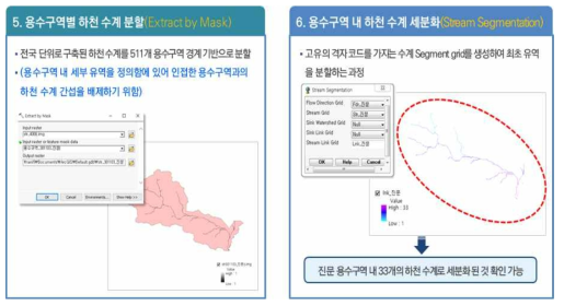 세부 유역 구축 (용수구역별 하천 수계 분할 및 하천 수계 세분화)