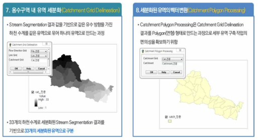 세부 유역 구축 (용수구역 내 유역 세분화 및 유역 벡터 변환)