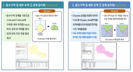 세부 유역 데이터 보정 (용수구역 및 세부 유역 간 경계 일치화_경계 밖 객채 및 중복성 제거)