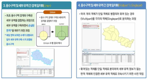 세부 유역 데이터 보정 (용수구역 및 세부 유역 간 경계 일치화_레이어 결합 및 객체 분리)