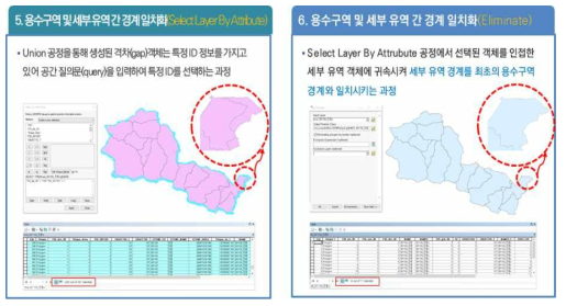 세부 유역 데이터 보정 (용수구역 및 세부 유역 간 경계 일치화_특정 객체 선택 및 객체 귀속)