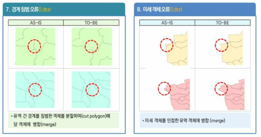 세부 유역 데이터 보정 (경계 침범 오류 및 미세 객체 오류)