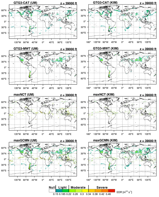 The same as Fig. 2.3.43, except for the combined G-KTG outputs