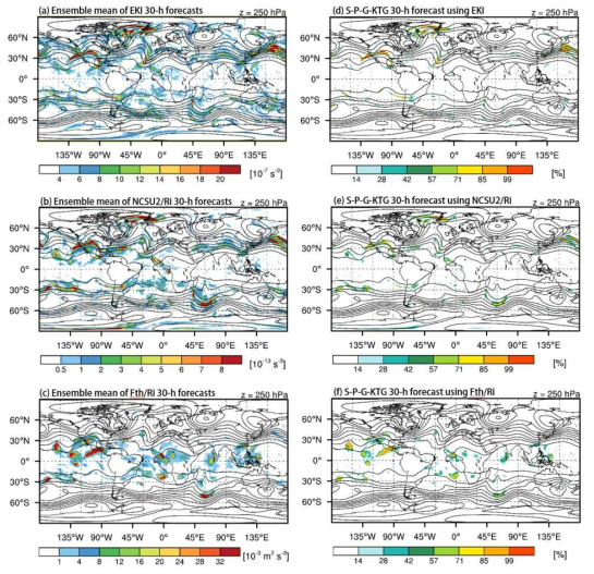 30-h forecasts of (a,b,c) ensemble mean and (d,e,f) S-P-G-KTG based on (a,d) EKI, (b,e) NCSU2/Ri, and (c,f) Fth/Ri diagnostics at 250 hPa derived from 25 EPSG ensemble member fields valid at 1800 UTC on 21 November 2018, superimposed on the geopotential height (black contour; 150-gpm interval) obtained from the EPSG 30-h control forecast