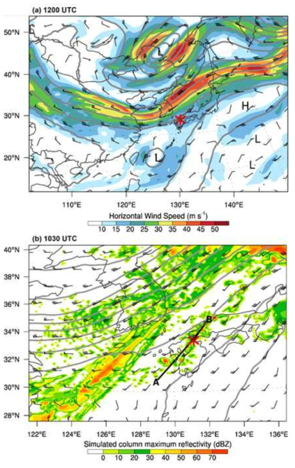Simulated (a) horizontal wind direction (wind barbs) and wind speed (shading) and geopotential height with 60-gpm intervals (contour) at 300 hPa in D1 at 1200 UTC 2 Septermber 2007 and (b) column-maximum weather reflectivity (shading) with geopotential height with 30-gpm intervals (contour) and horizontal wind (wind barbs) at 300 hPa in D2 at 1030 UTC 2 September 2007. The location of a SEV turbulence event is indicated as an asterisk