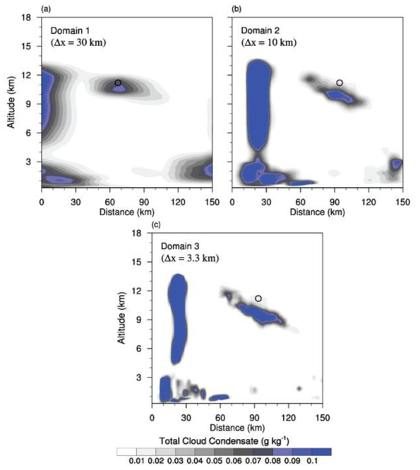 Vertical cross sections in (a) D1, (b) D2, and (c) D3 along transect A-B of Fig. 2.3.17 of the total cloud condensate at 1025 UTC 2 September. The location of the SEV turbulence event is depicted as a circle