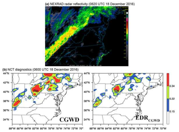 (a) NEXRAD radar weather reflectivity at 0620 UTC 18 December 2016, turbulence forecast by (b) the two NCT diagnostics and (c) the eleven CAT diagnostics at 0600 UTC 18 December 2016. The horizontal locations of moderate turbulence reports are indicated by circles