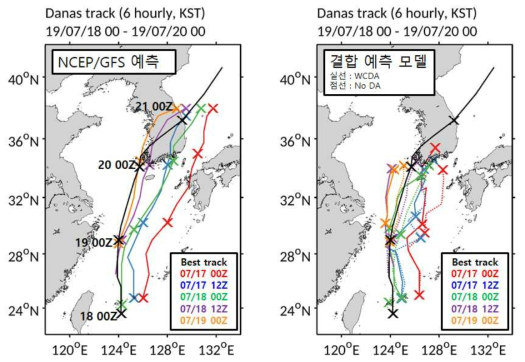 태풍 다나스에 대한 예측 시스템에서의 태풍 진로 예측 결과. (좌)NCEP/GFS와 (우)결합 예측시스템의 12시간 간격 예측 진로