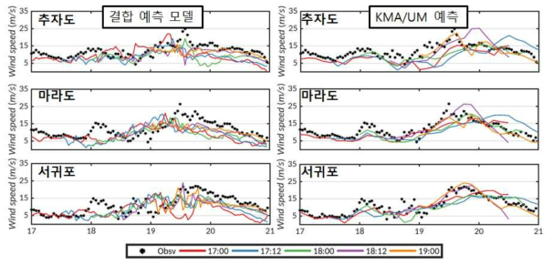 12시간 간격의 예측 시작 시간에 따른 (좌) 결합 예측모델과 (우) UM 예측 모델의 풍속 비교