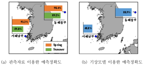Data mining의 Random Forest 기법을 통한 해무발생 가능성 예측정확도 검증: (a) 관측 자료(2019년 봄, 여름철), (b) 기상모델(2017년 7월) 결과