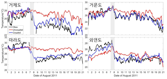 2011년 8월 1일-20일 기간동안 거제도, 거문도, 마라도, 외연도 해양부이 관측 정점에서의 표층 기온 시계열 비교