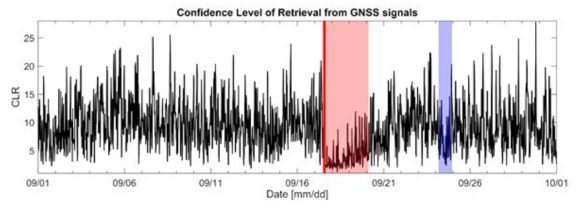 GNSS-R 신호의 Confidence Level of Retrieval (2015.09.01.-2015.09.31)