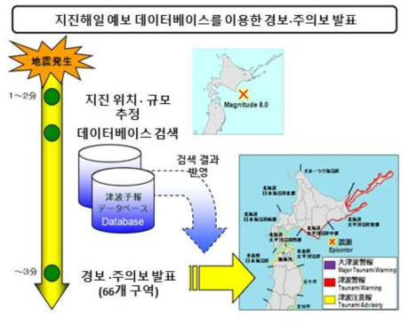 일본 지진해일 예·경보 시스템의 Tsunami Warning/Advisory (JMA)