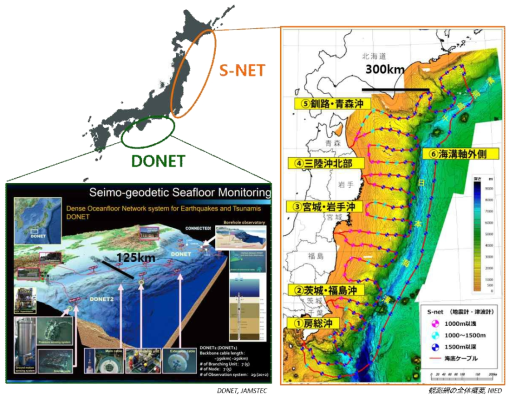 일본의 해저케이블 시스템 배치도: S-net, DONET (JAMSTEC; NIED)