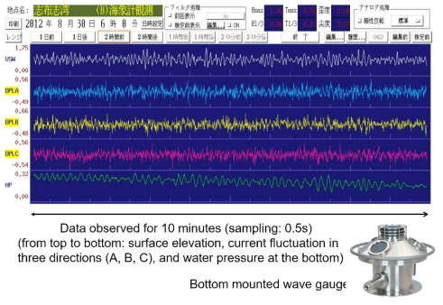 Kaisho-kei의 관측자료: 초음파식 파고계의 시계열 관측 자료
