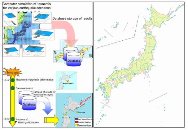 일본 기상청 지진해일 예측 방법 (좌) 및 예측 지역 (우) (일본 기상청)