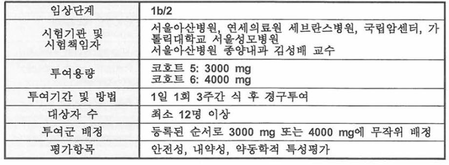 EC-18-201 확장 코호트 임상시험 계획서 ᅵ버전 7.0) 요약