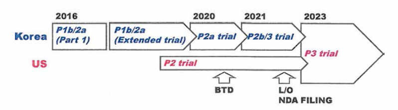 EC-18-201 clinical development strategy