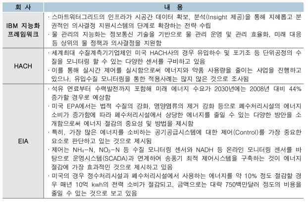 미국 하수처리장 물 관리 시스템