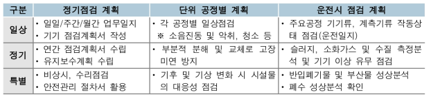 유지보수 점검계획