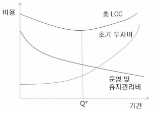 기술이전 흐름도