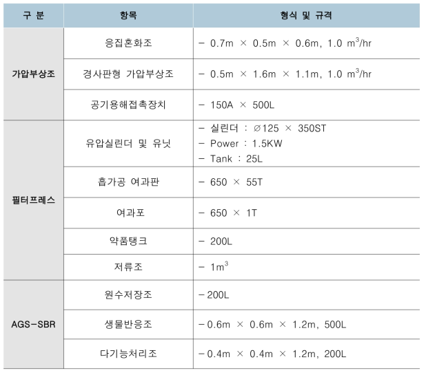 반류수처리시설 제원